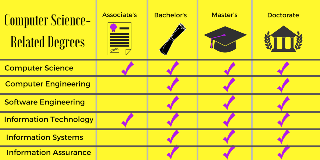Criminology culinary degrees associate hospitality alabama trade bestchoiceschools bcs badge Criminology culinary degrees associate hospitality alabama trade bestchoiceschools bcs badge